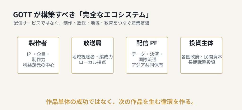 講演資料より。GOTTが目指すエコシステム